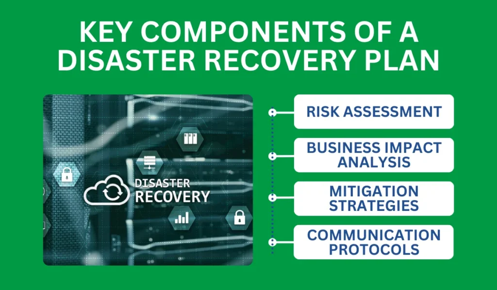 Key Components of a Disaster Recovery Plan (1)