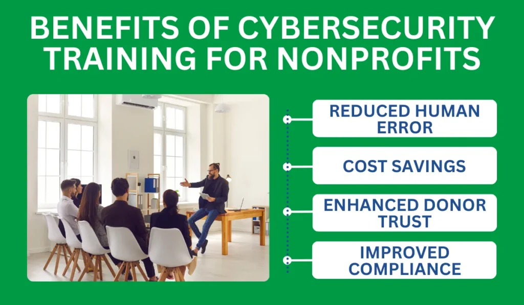 Benefits of Cybersecurity Training for Nonprofits