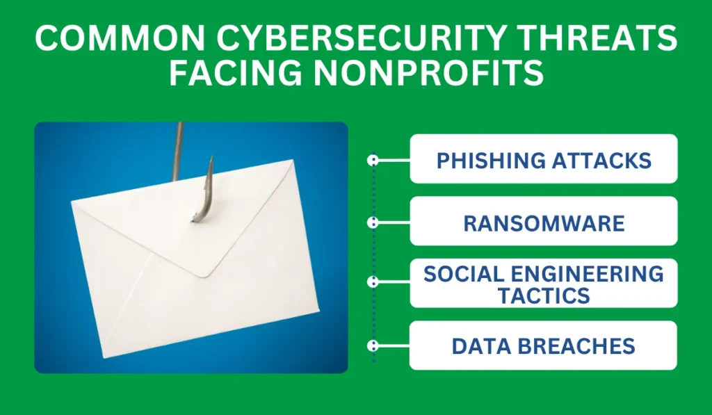 Common Cybersecurity Threats Facing Nonprofits