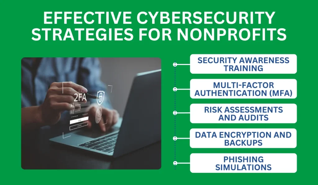 Effective Cybersecurity Strategies for Nonprofits