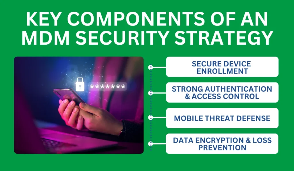 Key components of an MDM security strategy