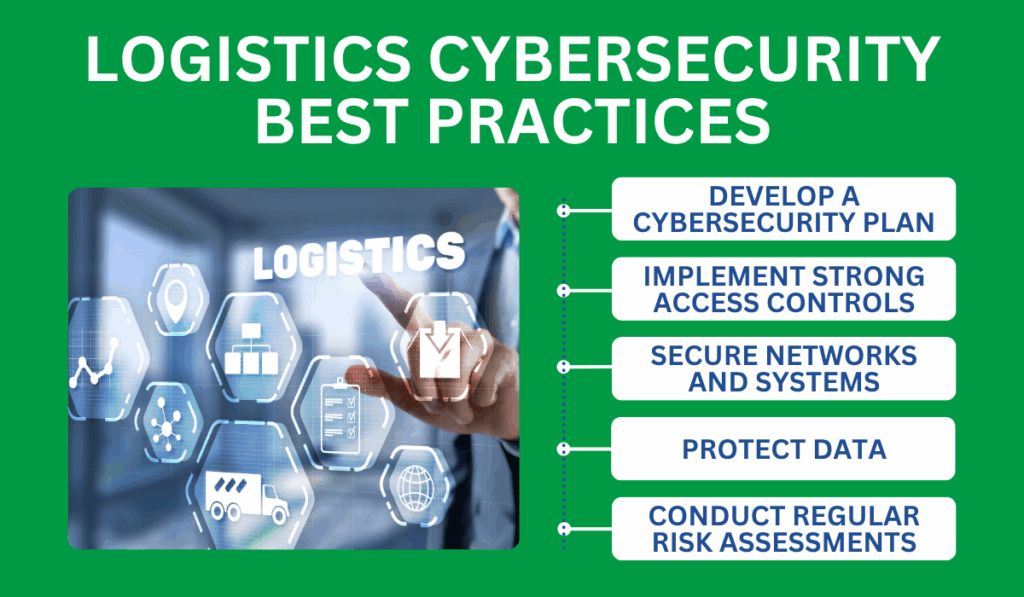 Logistics cybersecurity best practices