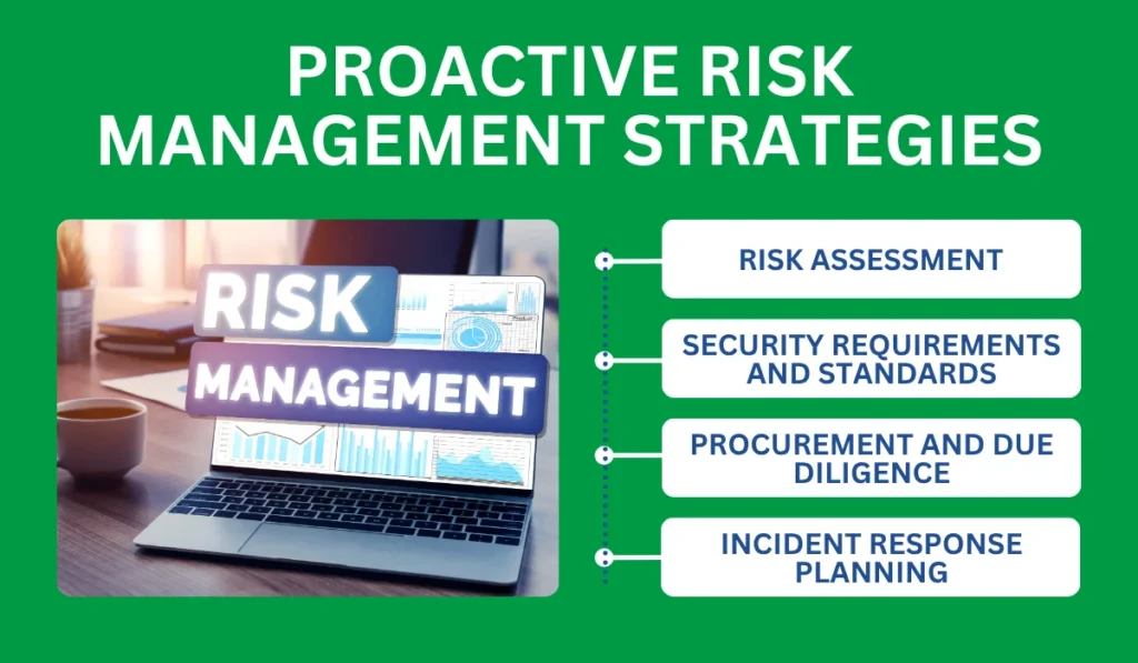 Proactive Risk Management Strategies