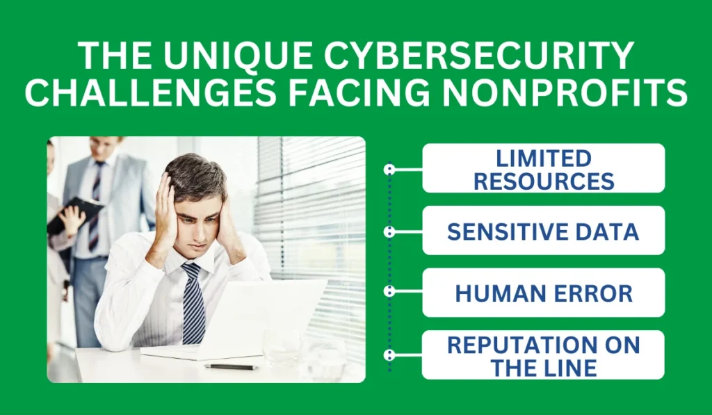 The Unique Cybersecurity Challenges Facing Nonprofits