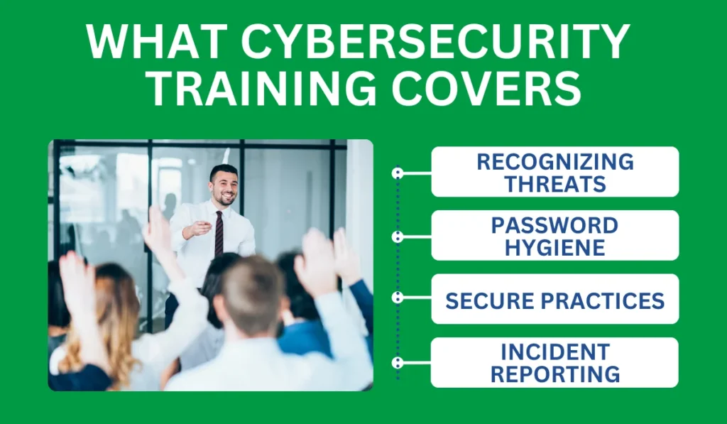 What Cybersecurity Training Covers