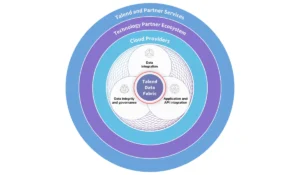 talend data fabric