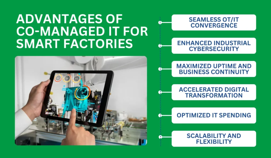 Advantages of Co-Managed IT for Smart Factories