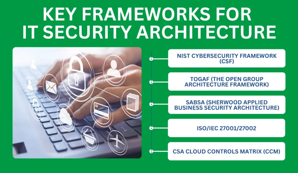 Key Frameworks for IT Security Architecture